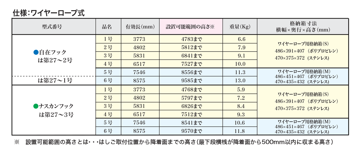 避難はしご ORIRO ワイヤーロープ式 WR4号 国家検定合格品