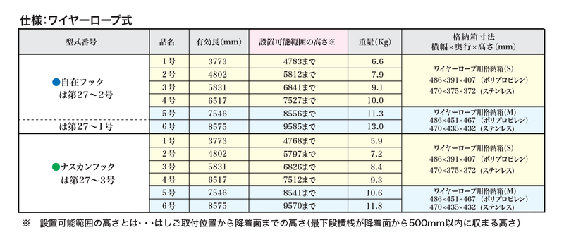 ORIRO ワイヤーロープ式つり下げはしご WR2 号。国家検定合格品。設置可能範囲の高さ：自在フック 5,812mmまで　ナスカンA 5,797mmまで